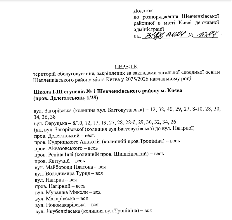 Додаток до розпорядження №1087
